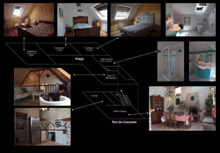 Location de vacances - Gîte à Calanhel - Plan global de l'agencement intérieur du gite